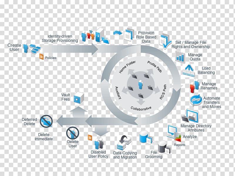 Novell File Reporter Novell File Management Suite Novell Storage Manager Self-service password reset, microfocus transparent background PNG clipart