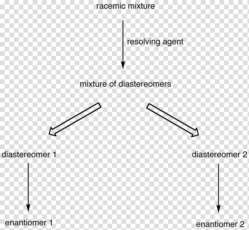 Enantiomer Racemic mixture Chiral resolution Diastereomer, Thioacetal transparent background PNG clipart