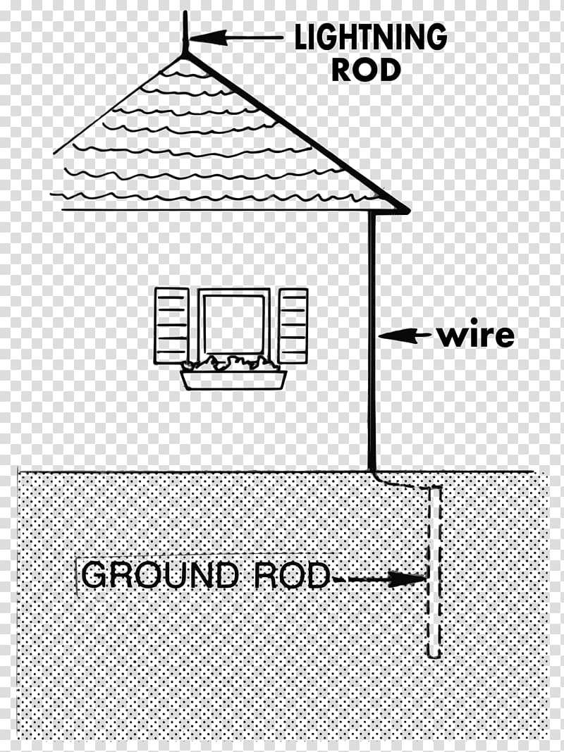 Lightning rod Lightning strike Ground , Lightning Rod transparent background PNG clipart