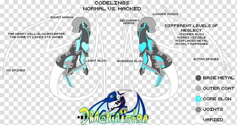 Muscle Dragon Product design, do housework transparent background PNG clipart