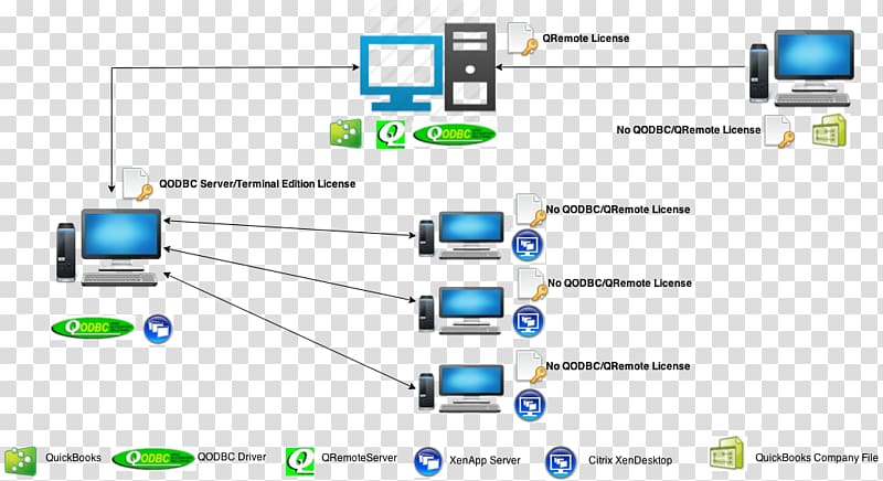 Star network Computer network diagram Network topology Computer program, Citrics transparent background PNG clipart