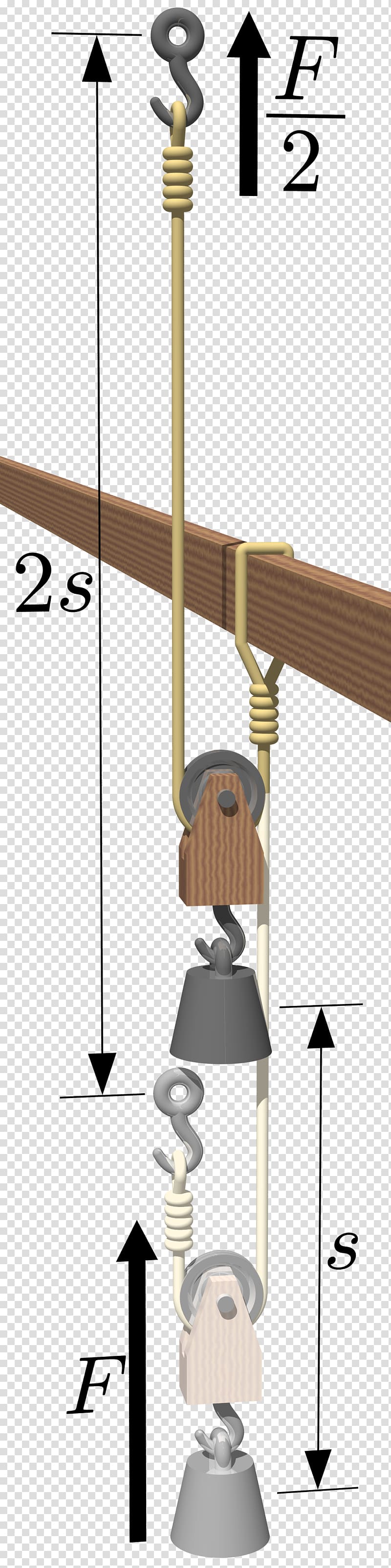 Pulley Rope Force Crane Counterweight, rope transparent background PNG clipart