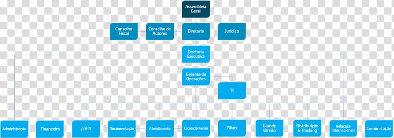 Organizational chart Non-profit organisation Business Voluntary association, Business transparent background PNG clipart