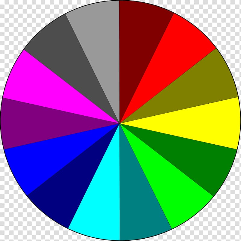 Pie chart , Of A Pie Graph transparent background PNG clipart