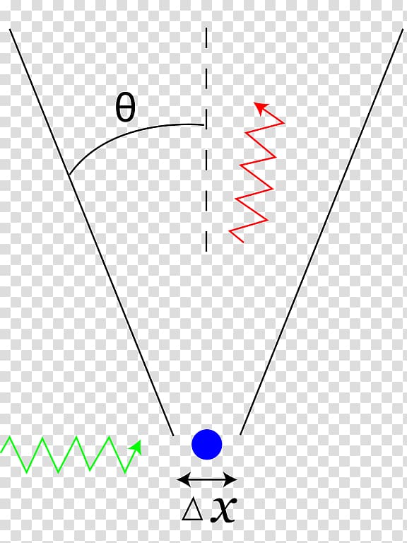 Uncertainty principle Bohr–Einstein debates Quantum mechanics Measurement uncertainty, Gammacarotene transparent background PNG clipart