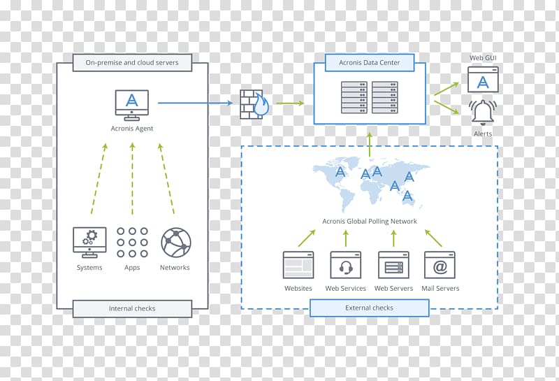 Diagram Computer Servers System monitor Information technology, server transparent background PNG clipart