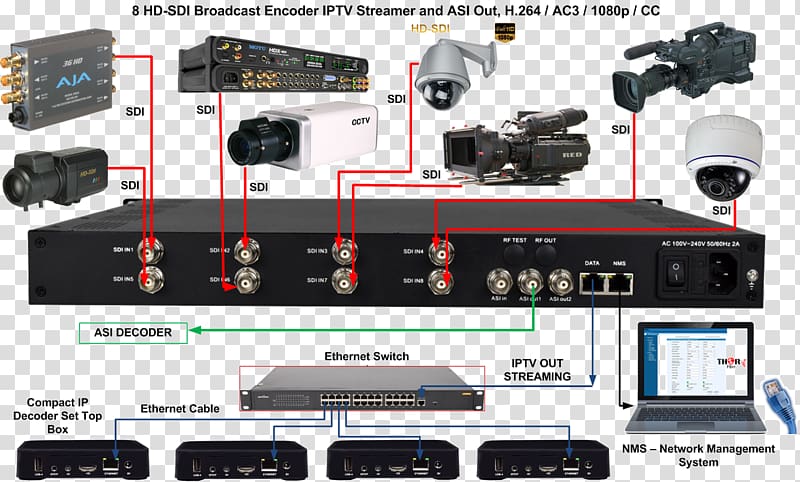 Serial digital interface Asynchronous serial interface Encoder H.264/MPEG-4 AVC SMPTE 292M, ambulance hd transparent background PNG clipart