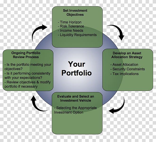 Project portfolio management Investment Business IT portfolio management, Business transparent background PNG clipart