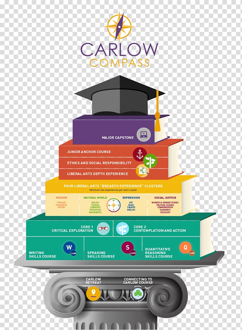 Carlow University University of Pittsburgh Georgia Institute of Technology Liberal arts education, Undergraduate Education transparent background PNG clipart