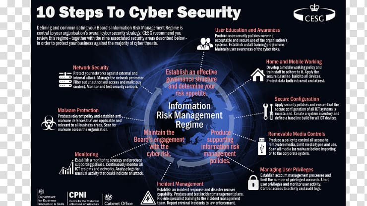 Computer security Information technology Cyberattack Cyberwarfare, cyber attack transparent background PNG clipart