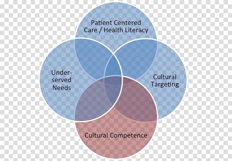 Intercultural competence Culture Health Care Therapy, health transparent background PNG clipart