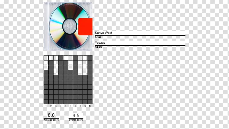 Yeezus Album Music Def Jam Recordings, Rate Your Music transparent background PNG clipart