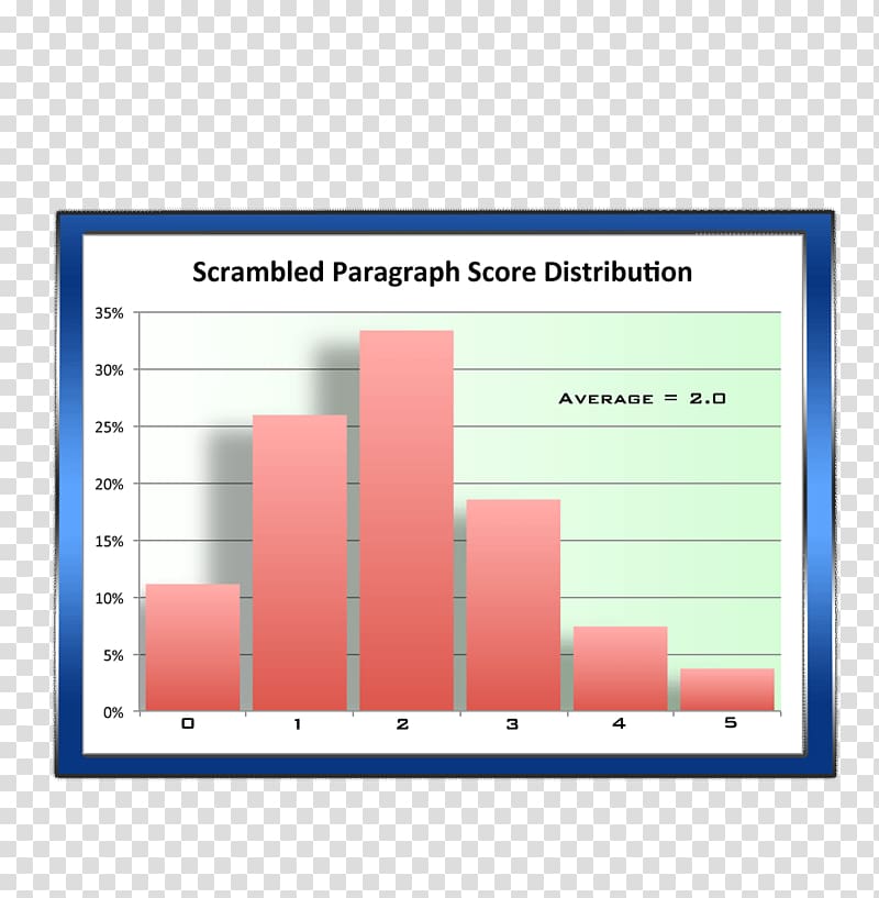 SAT Specialized High Schools Admissions Test Graduate Management Admission Test ACT Stuyvesant High School, student transparent background PNG clipart