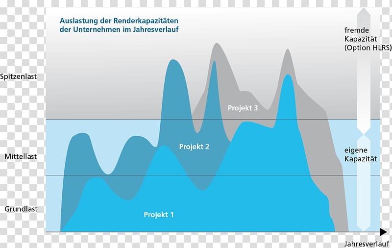 Mittellast Base load Peak demand ASP.NET Graphics, emits transparent background PNG clipart