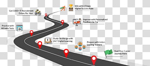 Brand Technology Diagram, technology transparent background PNG clipart thumbnail