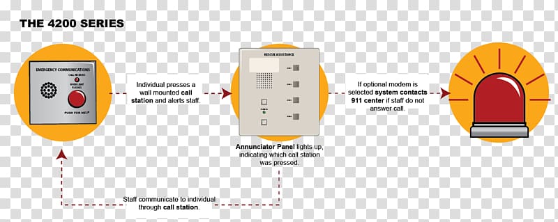 Wiring diagram Building code Electrical Wires & Cable, building transparent background PNG clipart