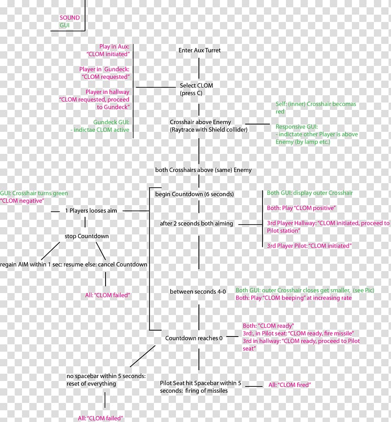 Paper Line Angle Document Diagram, flow chart transparent background PNG clipart