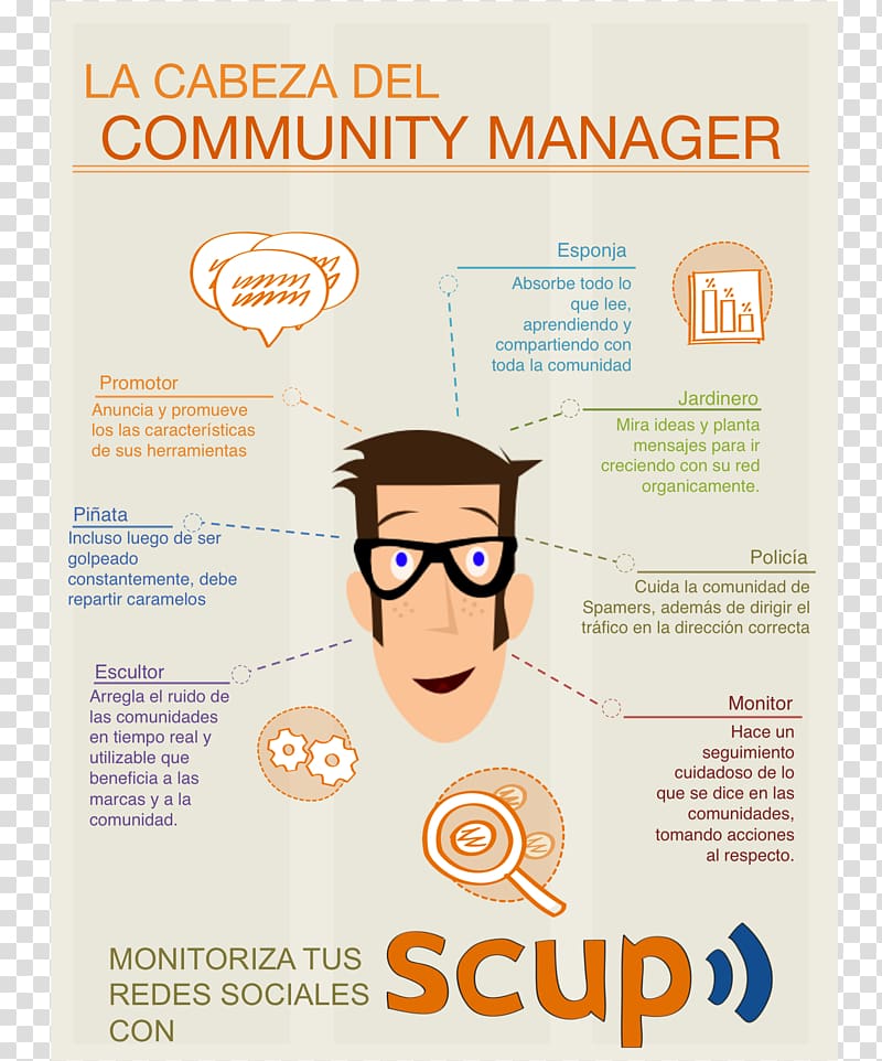 Digital marketing Social media Online community manager Management, community manager transparent background PNG clipart