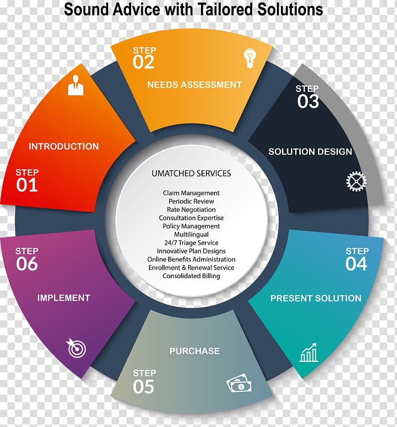 Chart Infographic Education, Employee benefits transparent background PNG clipart