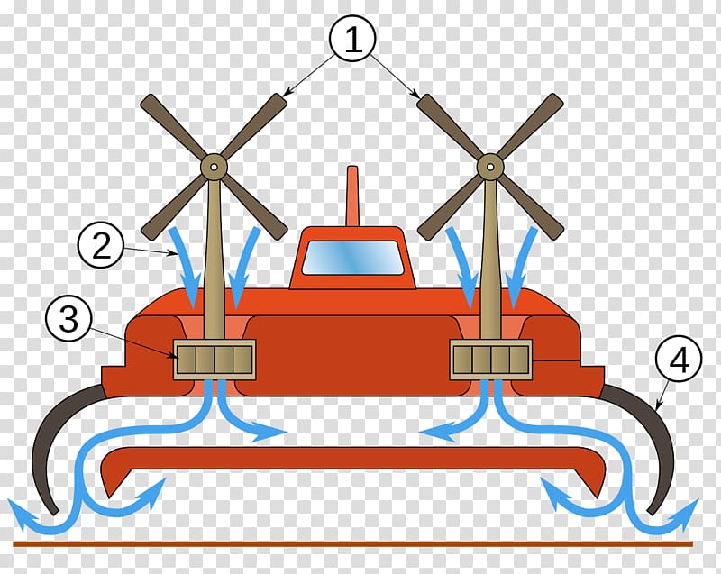 Hovercraft Aircraft Zubr-class LCAC SR.N6, design transparent background PNG clipart