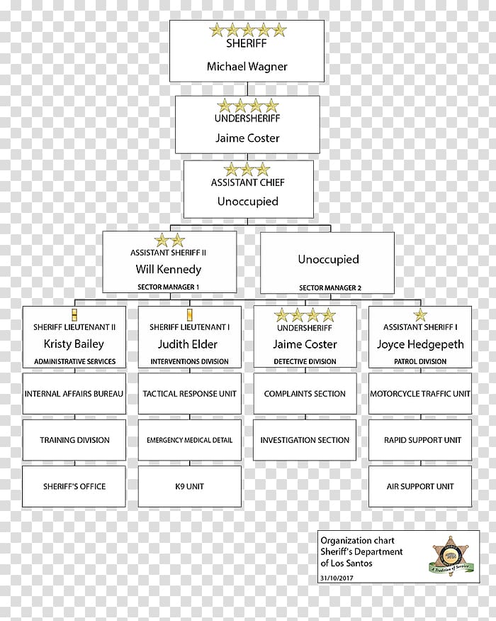 Organizational chart Los Angeles County Sheriff\'s Department Departments of France, Sheriff transparent background PNG clipart