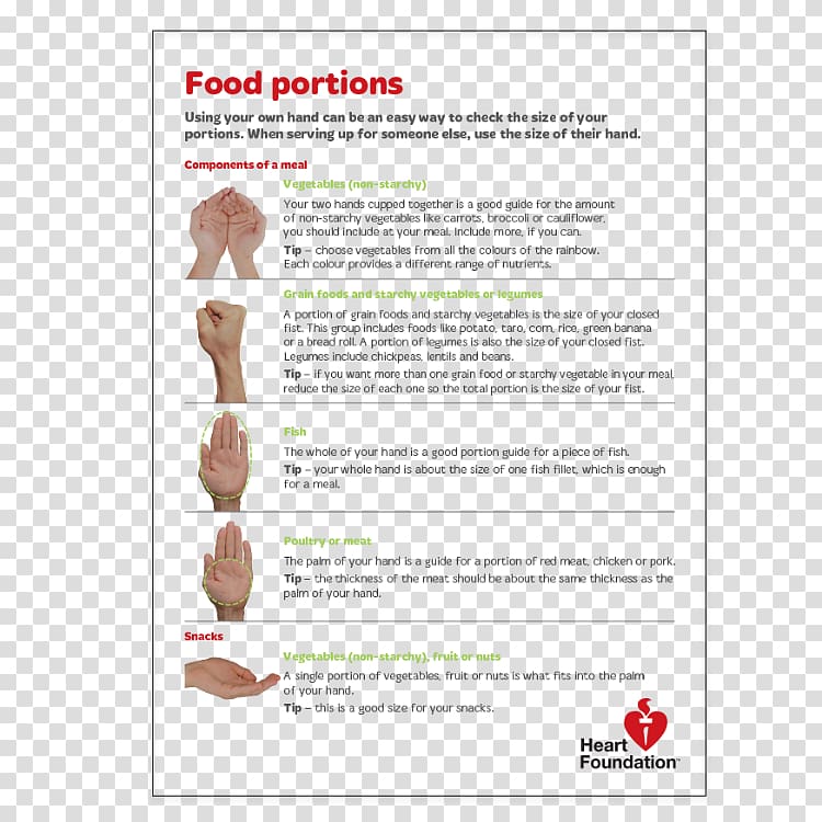 Nutrient Serving size Obesity National Heart Foundation of Australia Food, health transparent background PNG clipart
