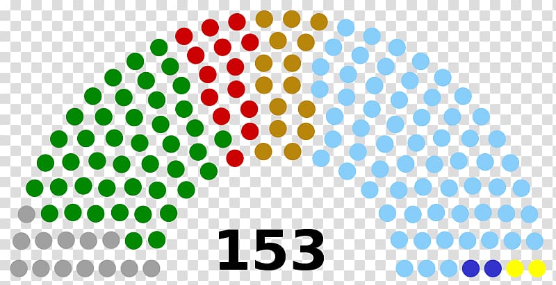 Spanish general election, 2016 Spain Spanish general election, 1996 Spanish general election, 2015 Senate, others transparent background PNG clipart