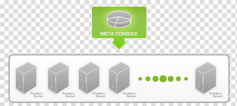 Pandora FMS Network monitoring Open-source model System monitor Technology, Pandora Fms transparent background PNG clipart