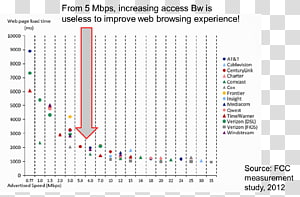 Line Point Angle Font, line transparent background PNG clipart thumbnail
