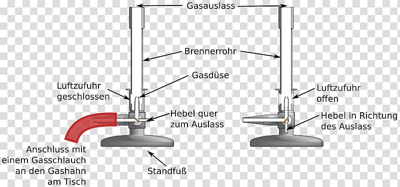 Bunsen burner Diagram Test Tubes Laboratory Chemistry, flame of love transparent background PNG clipart