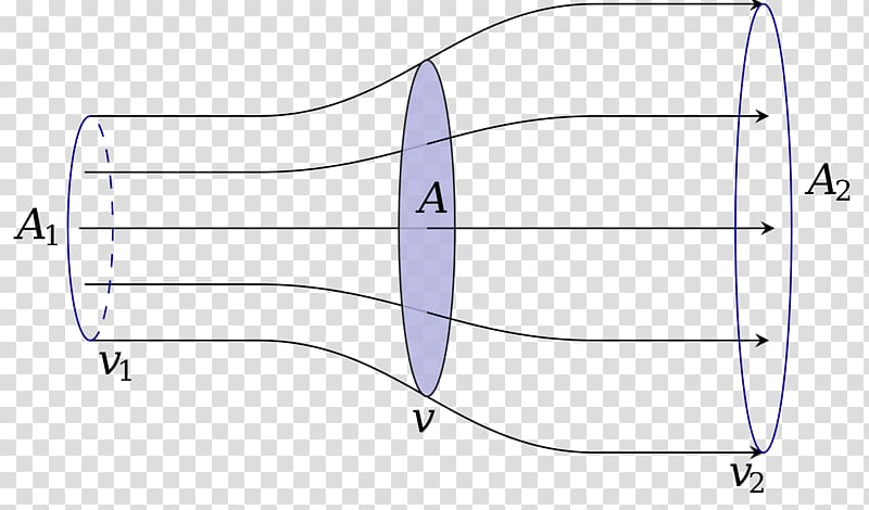 Wind power Wind turbine Betz's law Energy, practical utility transparent background PNG clipart