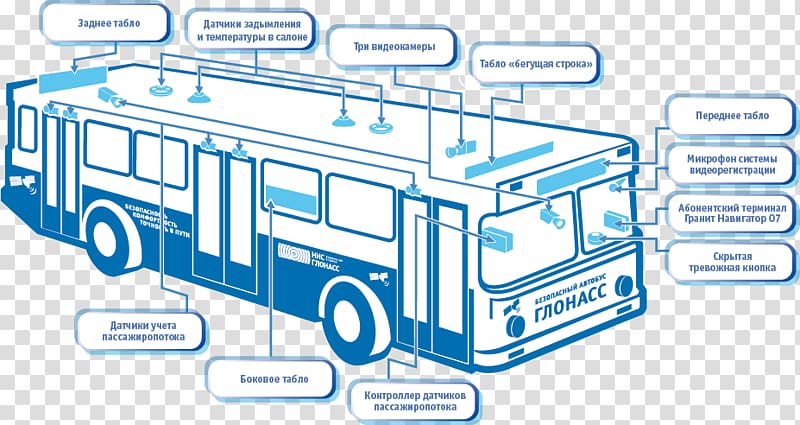 Bus Public transport System transportowy, bus collection transparent background PNG clipart