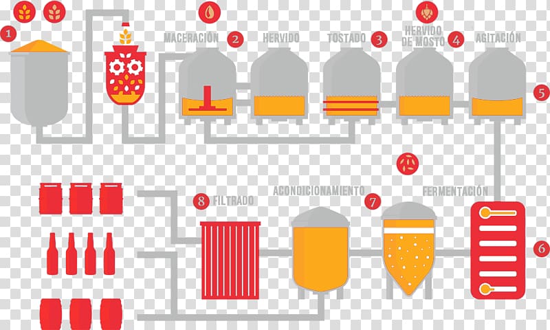 Beer Brewing Grains & Malts Brewery Factory Proceso artesanal, beer transparent background PNG clipart