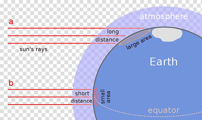 Weather and climate Earth Latitude, surface level transparent background PNG clipart