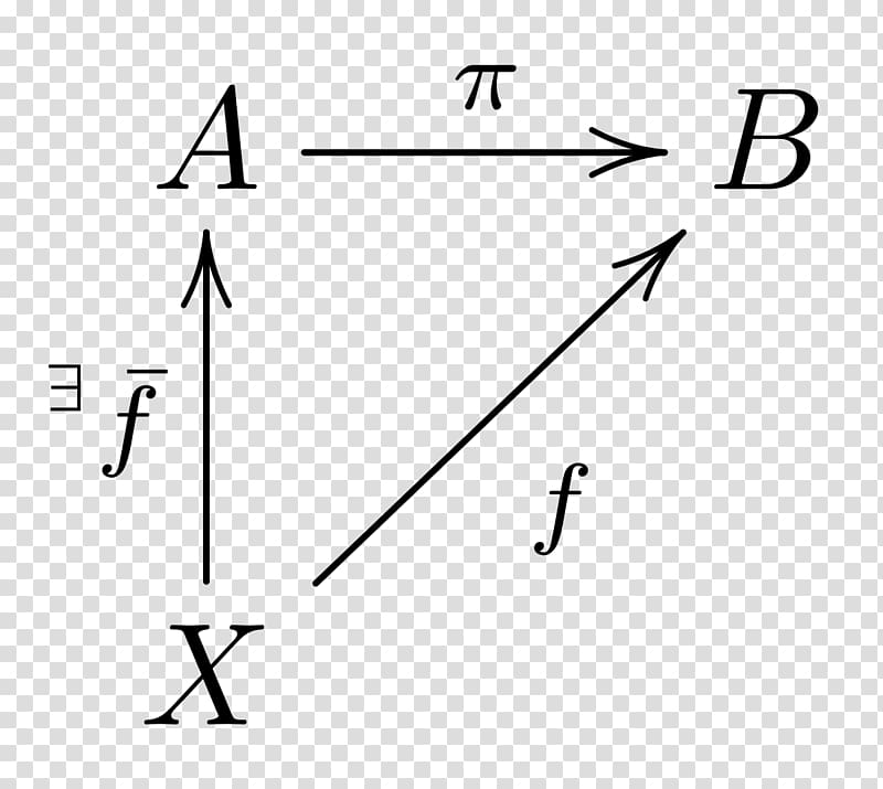 Stereographic projection History of mathematics Mathematical structure, Mathematics transparent background PNG clipart