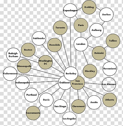 Computer network diagram American Evaluation Association Research, international tourism day transparent background PNG clipart