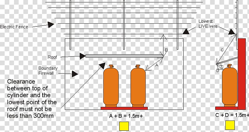 Electricity Electric fence Induction cooking Liquefied petroleum gas Electric cooker, Electric Fence transparent background PNG clipart