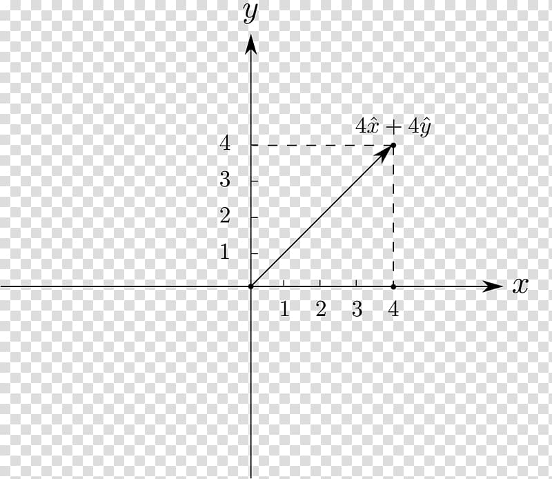 Cartesian coordinate system Polar coordinate system Graph of a function Two-dimensional space, Plane transparent background PNG clipart