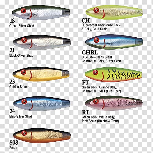 Sardine Spoon lure Fish products Oily fish Dog, Surface Lure transparent background PNG clipart