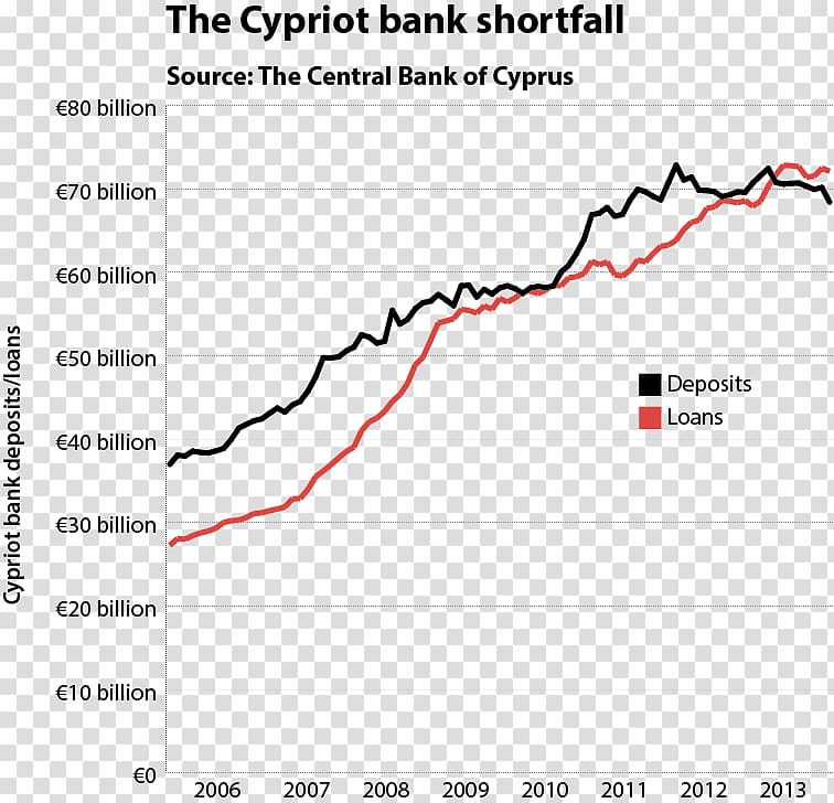 2012–13 Cypriot financial crisis Cyprus dispute European debt crisis Greek government-debt crisis, bank transparent background PNG clipart