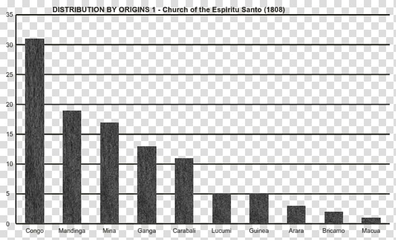 Runway incursion Statistics Statistical population Mean Experiment, bar chart transparent background PNG clipart