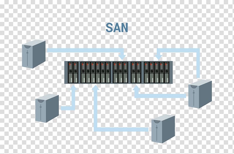 Storage area network Network Storage Systems Computer network Data storage iSCSI, san storage transparent background PNG clipart