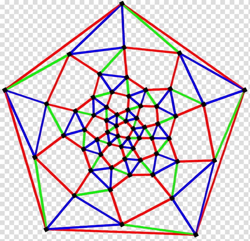 Triangle Snub dodecahedron Graph theory Face, graph transparent background PNG clipart