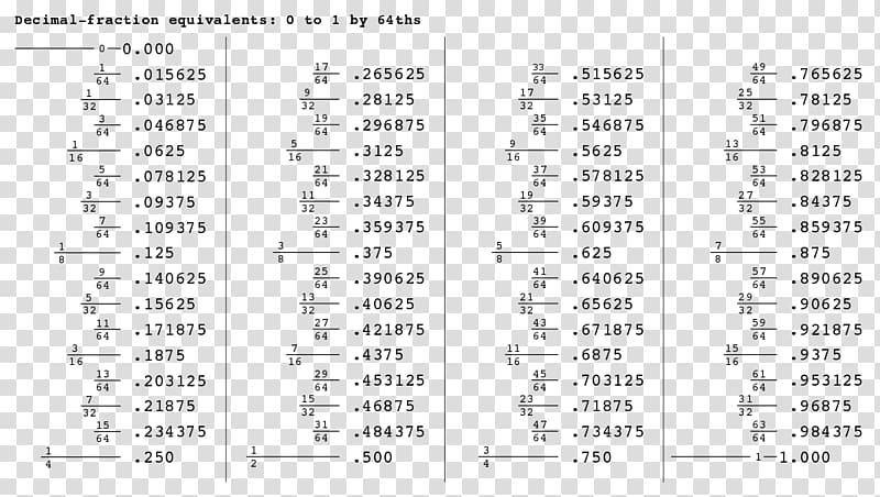 Fraction Decimal Desimaaliluku Percentage Worksheet, Mathematics transparent background PNG clipart