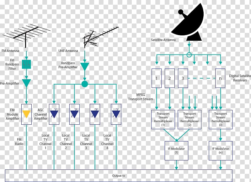 SMATV Cable television headend Satellite dish AsiaSat Television receive-only, others transparent background PNG clipart