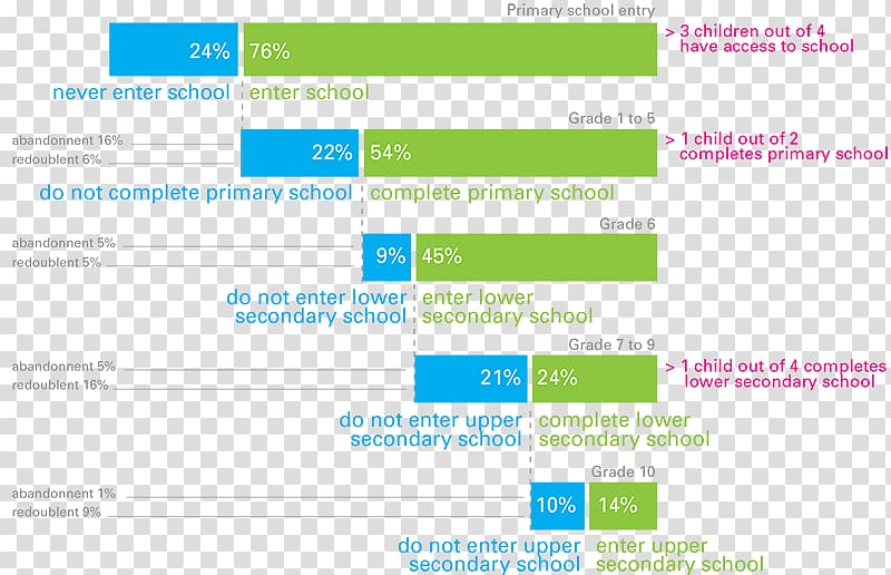 School Child Primary education Learning Web page, school transparent background PNG clipart