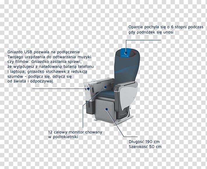 Premium economy LOT Polish Airlines Boeing 787 Dreamliner Economy class Business, Business transparent background PNG clipart