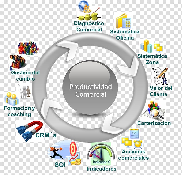 Business process reengineering Business administration Trade Management Gestión, change transparent background PNG clipart