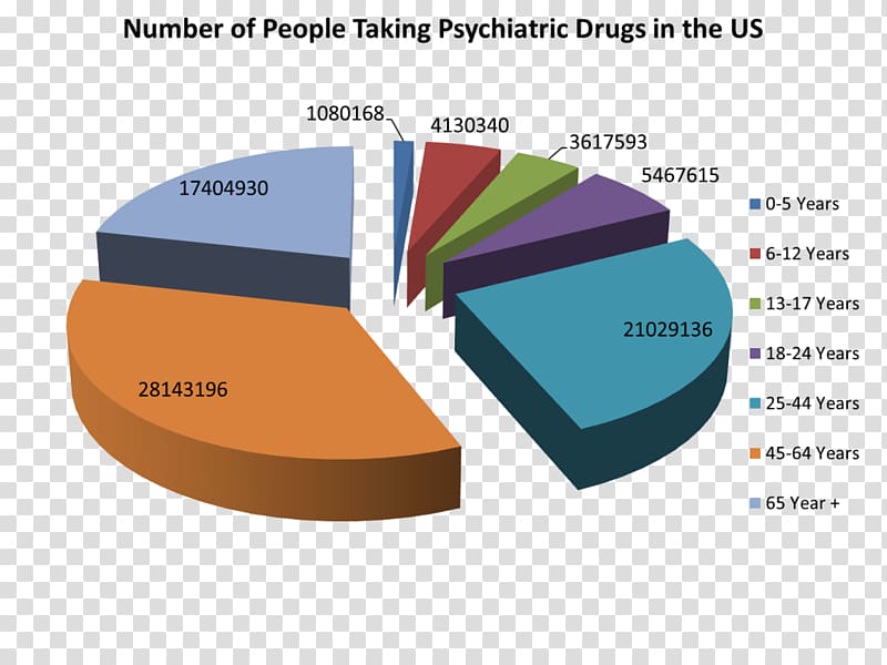 Psychiatric medication Psychiatry Pharmaceutical drug Mental disorder Antipsychotic, pills transparent background PNG clipart