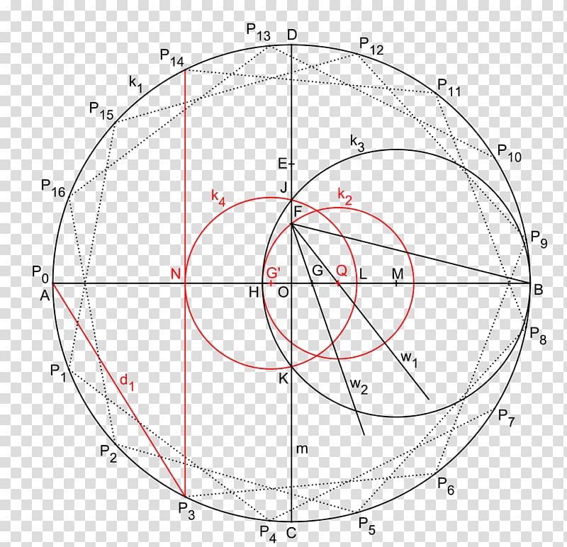 Circle Heptadecagon Mathematician Compass-and-straightedge construction Polygon, circle transparent background PNG clipart